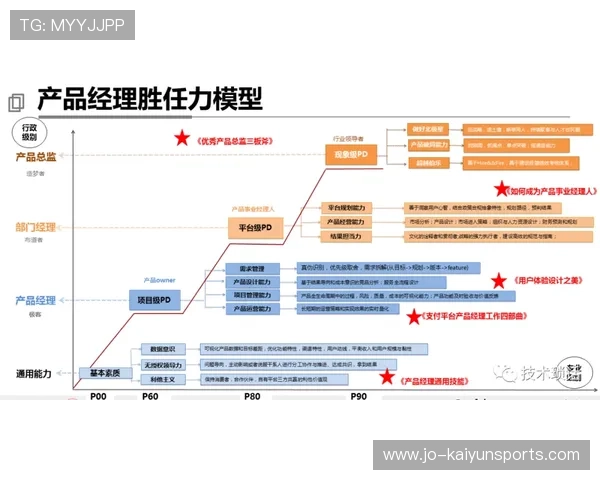 琑队如何构建青训学员成长追踪系统，青训流程